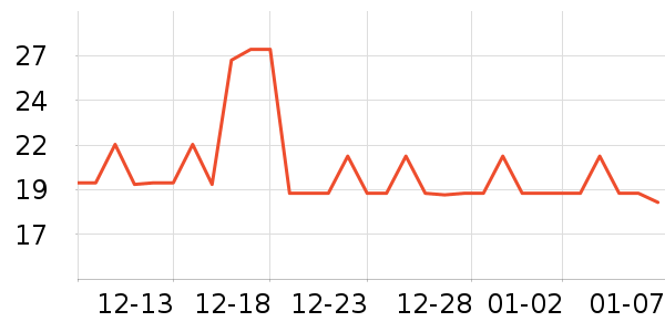 ����ѧ���ľ���ʷ�۸�