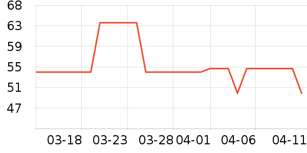 ������԰����Ʒ��ʷ�۸�