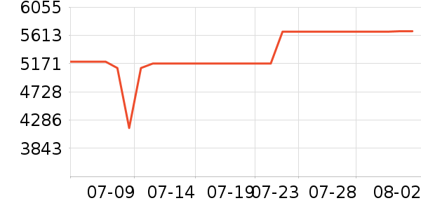 ���ı�����ʷ�۸�