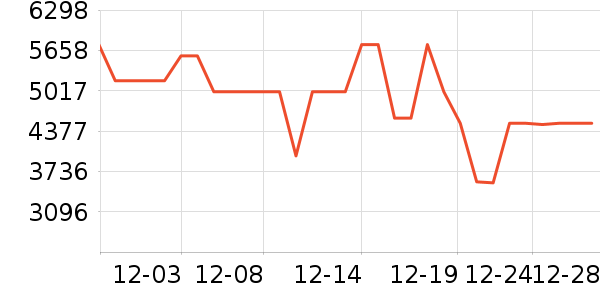 ���ı�����ʷ�۸�