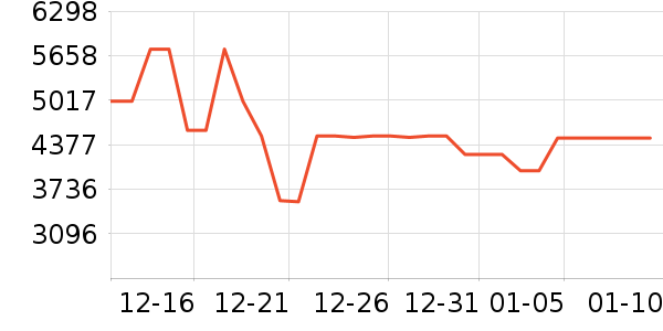 ���ı�����ʷ�۸�