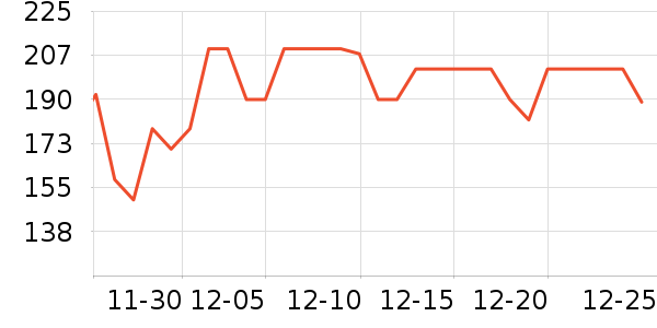 ����ţ��/��Ʒ��ʷ�۸�