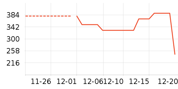 ��ľ֮Դ��Һ��˪��ʷ�۸�