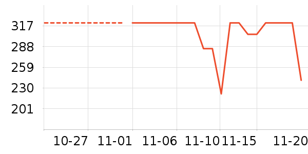 ������ʷ�۸�