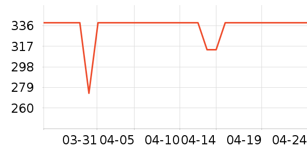 ������������ʷ�۸�