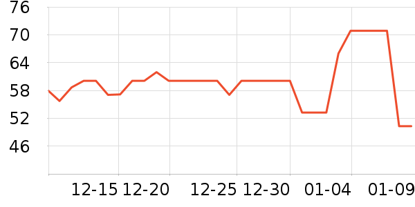 ����ư׾���ʷ�۸�