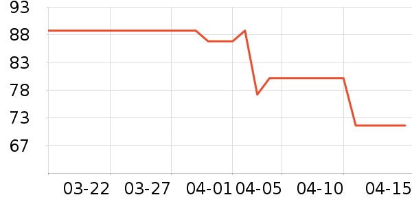 eachy����������ʷ�۸�