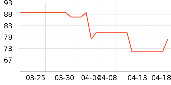 eachy����������ʷ�۸�