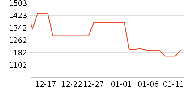 ����Һ�׾���ʷ�۸�