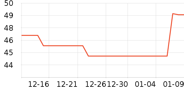 ���������г���/�����ʷ�۸�