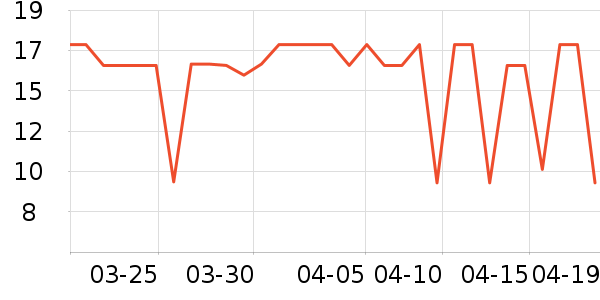 �������������ʷ�۸�