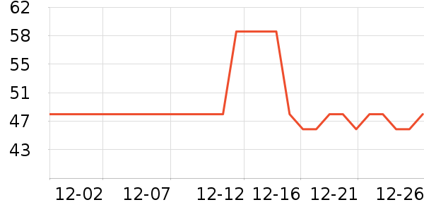 �Ƚ��沿������ʷ�۸�