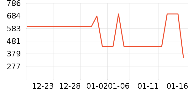 ɭ��Ůʽ���޷���ʷ�۸�