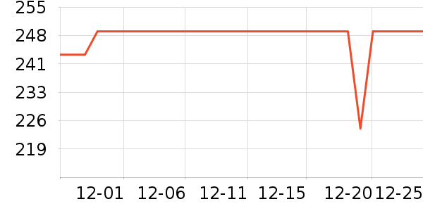 POLO���а���ʷ�۸�