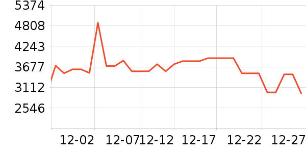 ������������ʷ�۸�