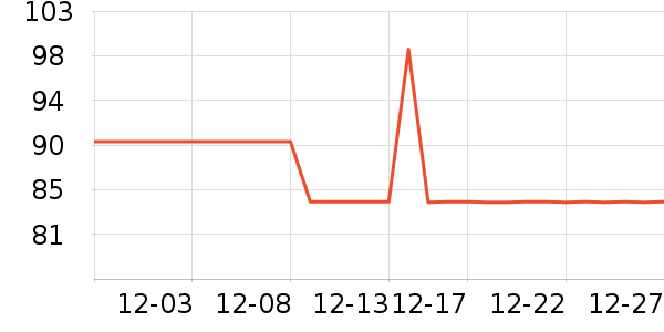 �����������Ǳ���ʷ�۸�