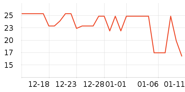 ��ζ�������ʷ�۸�