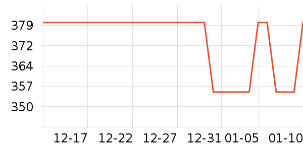 �ϰ´��ʴ���/������ʷ�۸�