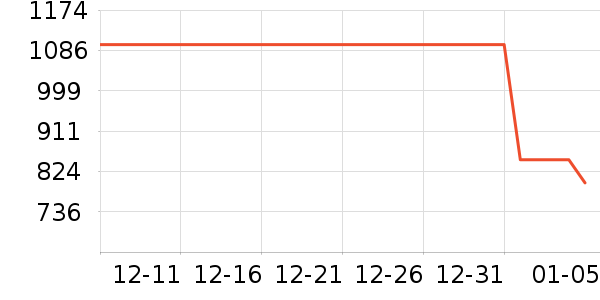 ��˶������ʷ�۸�