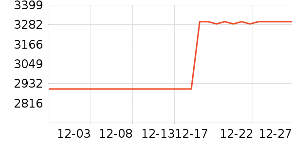 ��������/�����ʷ�۸�