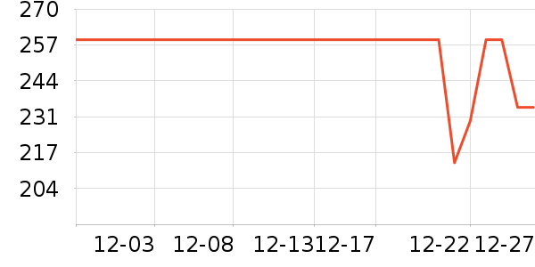 ����֮����װƤЬ��ʷ�۸�