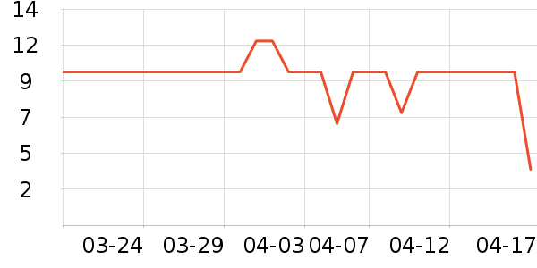 ����ֽ��ʷ�۸�