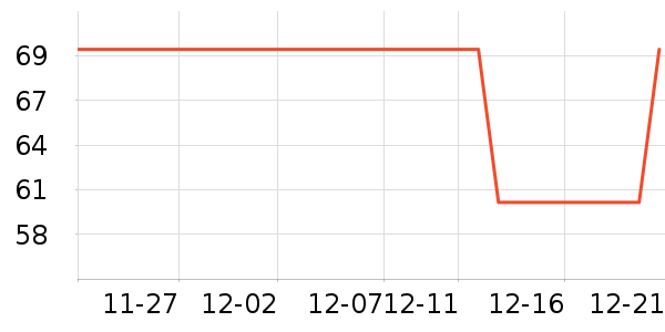 One's Memberʳ������ʷ�۸�