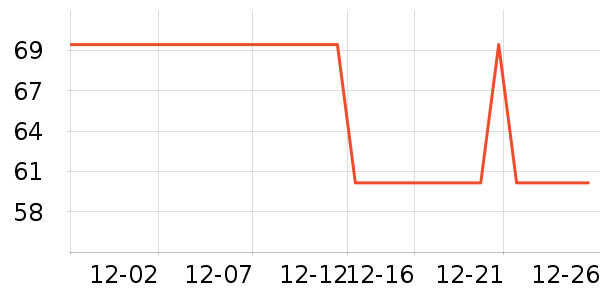 One's Memberʳ������ʷ�۸�