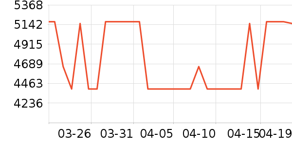 ����΢����һ���/����¯��ʷ�۸�