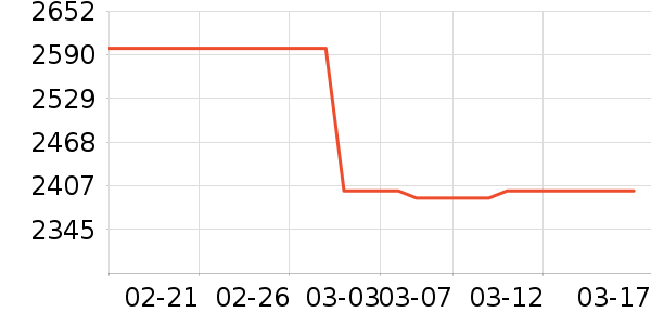 �����ƹ���ʷ�۸�