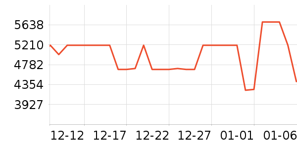 ΢����С������������������ʷ�۸�