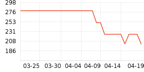 ����������/������ʷ�۸�