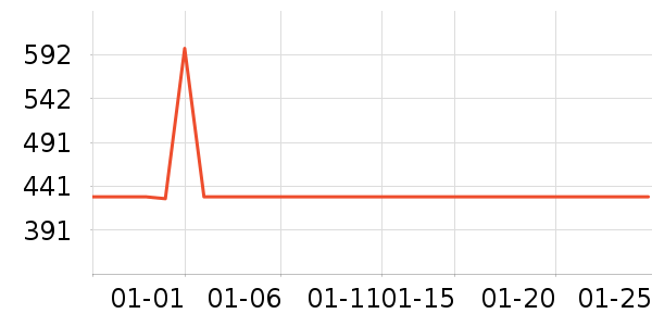 ARZOPA��ʾ����ʷ�۸�
