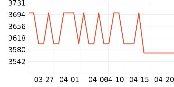 �ܱ�����/������ʷ�۸�