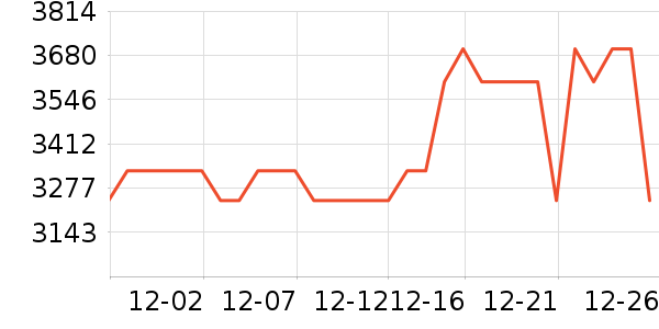 �ܱ�����/������ʷ�۸�