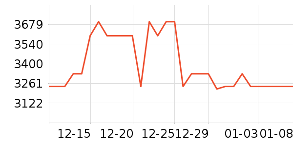 �ܱ�����/������ʷ�۸�