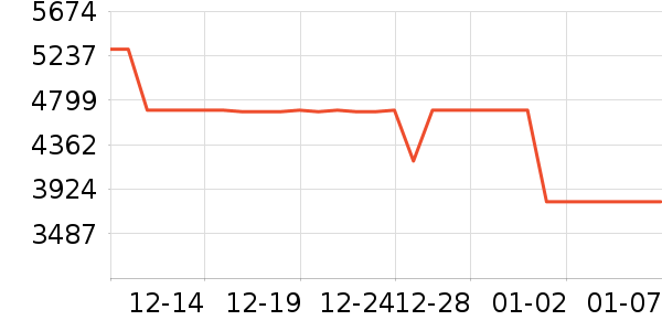 ����ƽ�������ʷ�۸�