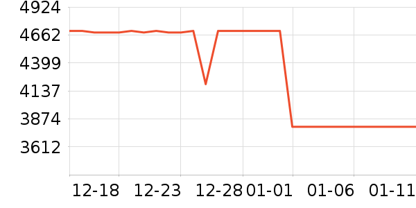 ����ƽ�������ʷ�۸�