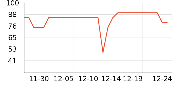 ���ٻ�ʳ������ʷ�۸�