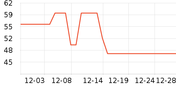 ����������ʷ�۸�