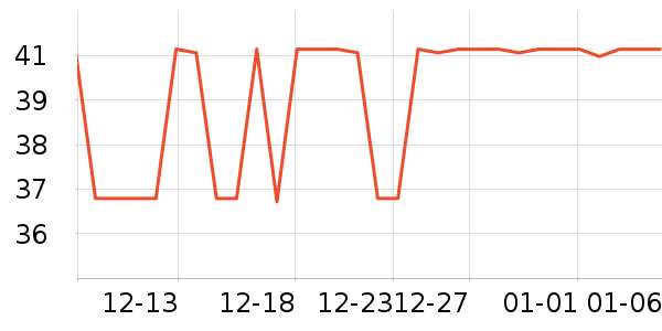 ������Ʒ�ľ���ʷ�۸�