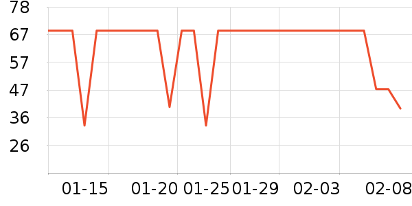 ����һͷţţ��/��Ʒ��ʷ�۸�