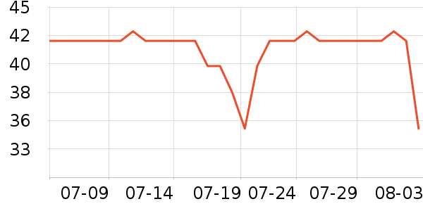 ����һͷţţ��/��Ʒ��ʷ�۸�