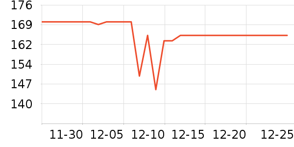 ��Ѿ��������ʷ�۸�