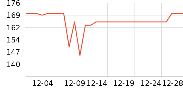 ��Ѿ��������ʷ�۸�