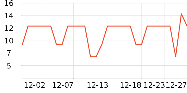 ÿ��ʱ���۽�/����/������ʷ�۸�