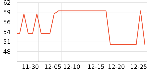 ���˷�������ʷ�۸�