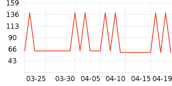 ���˷�������ʷ�۸�