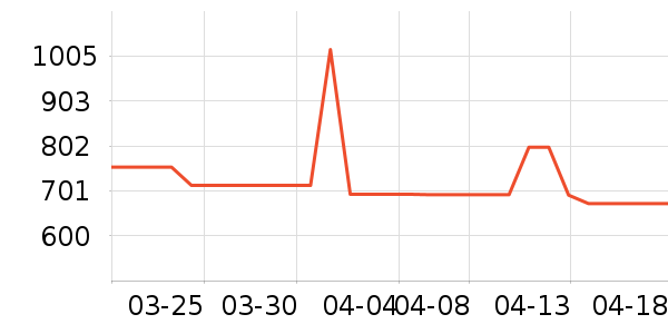 ��������̥��ʷ�۸�