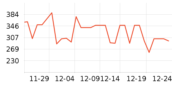 �׼�ȡů����ʷ�۸�